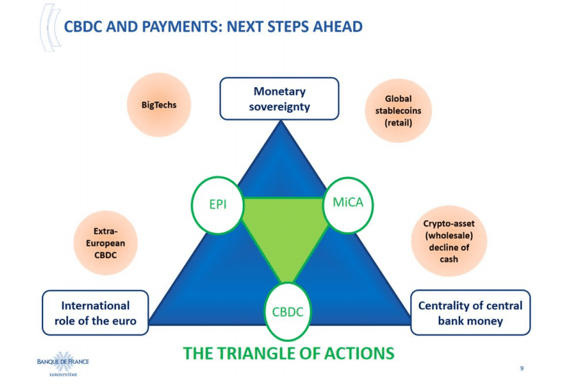 浅谈央行数字货币未来之路：整合数字创新势在必行，在必要时迅速引入CBDC
