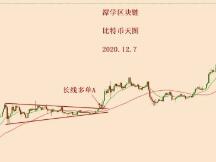 2020.12.7—比特币在1.9万美金附近万一暴涨，该怎么办？