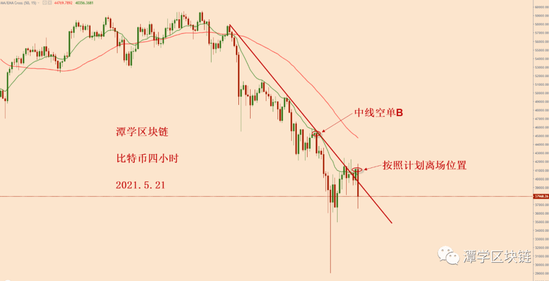 2021.5.21—比特币大跌该抄底吗？