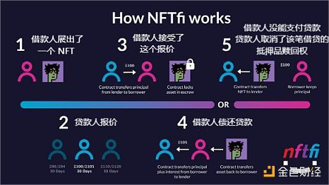 功能型 NFT分类、发展现状与未来趋势