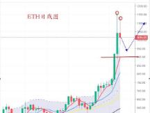 比特币短线看回调，ETH攻势受阻需调整
