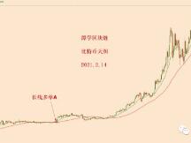 2021.2.14—比特币价格接近5万美金，我们该怎么办？