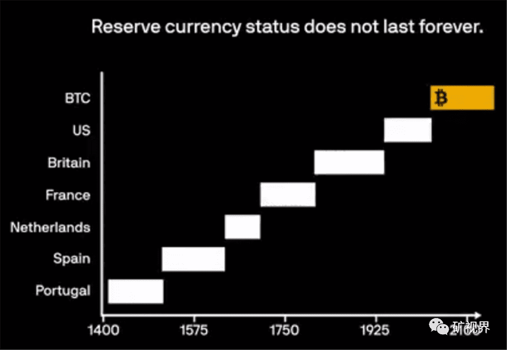 比特币能否取代美元成为全球储备货币？