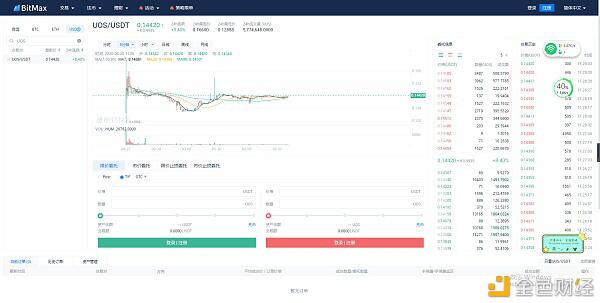 Ultra（UOS）区块链游戏上线BitMax，区块链游戏热潮即将到来？