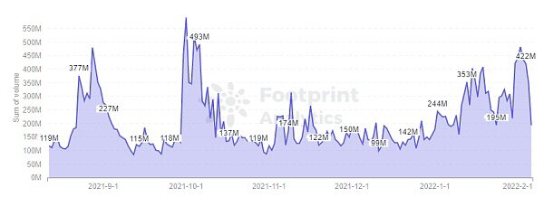 8个最适合艺术家发行NFT的交易市场