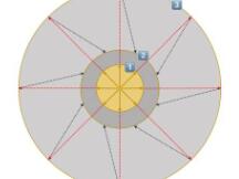 无惧DeFi泡沫！这套方法论帮你寻找下一个百倍机会