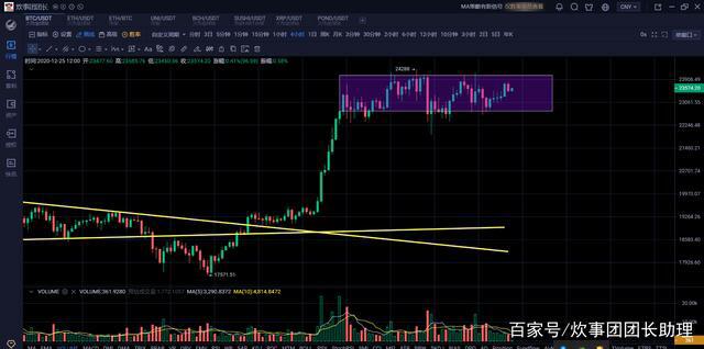 XRP剧情反转携比特币走出圣诞大礼行情