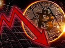 最基本的行情分析方法：寻找压力位和支撑位