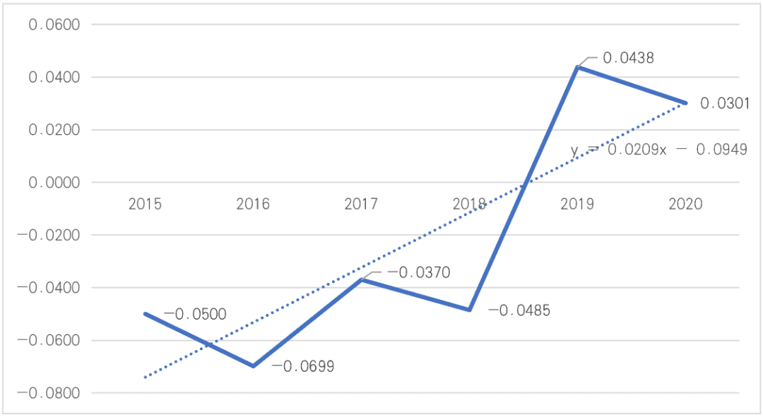 比特币价格与美元资产的相关性分析