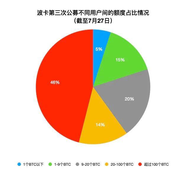 融资2.5亿美元的明星波卡，现在生态发展得怎么样了？