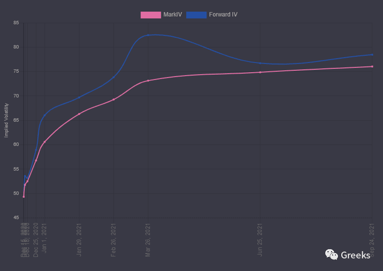 【Deribit期权市场播报】1214：3月溢价