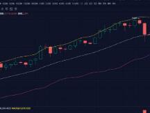 Coinbase关闭保证金交易，灰度晚上上班会如何表现？