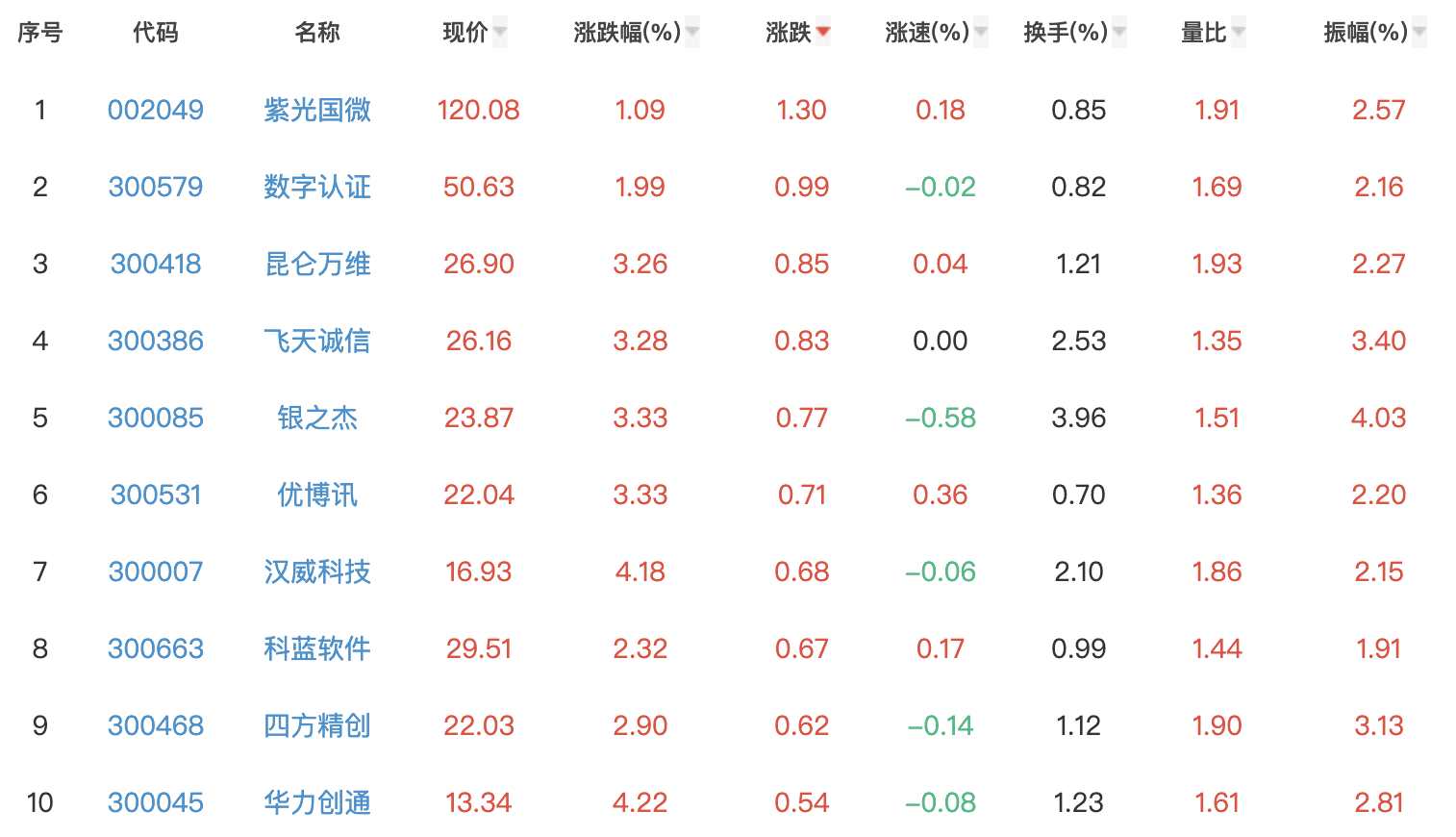 央行数字货币迎新进展：深圳将于10月12日发放总值1000万DC/EP红包，5万人可参与申领