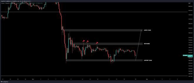 比特币：BTC 跌破 16000 美元可能会“瞬移”至 14000 美元或更低