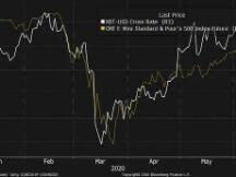彭博社资深编辑：6个理由表明2020是比特币行情糟糕的一年