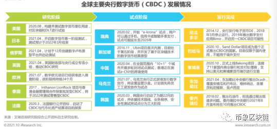 数字人民币试点场景不断拓展，未来或将成为新趋势