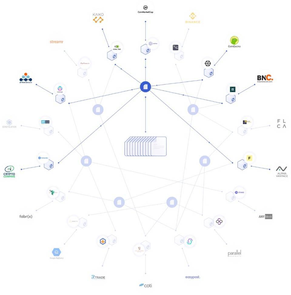 深度解析如何提升 DeFi 数据质量