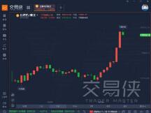 比特币上破18000美元大关 它究竟为何如此疯狂？