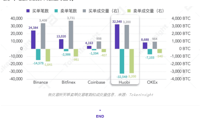 2020年12月Bitcoin突破$20,000数据报告