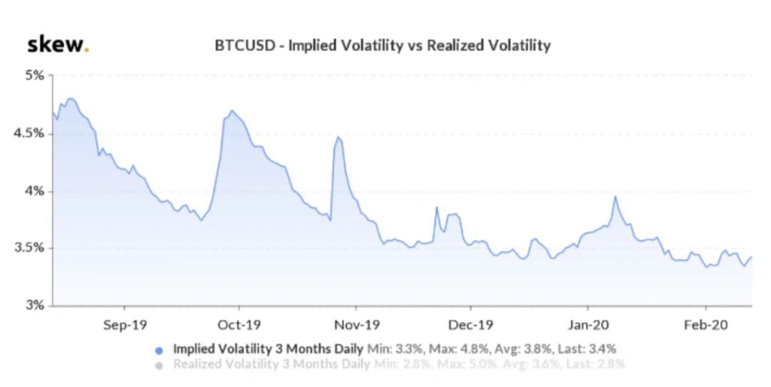 除了比特币奖励减半外，四大因素决定BTC价格大起大落