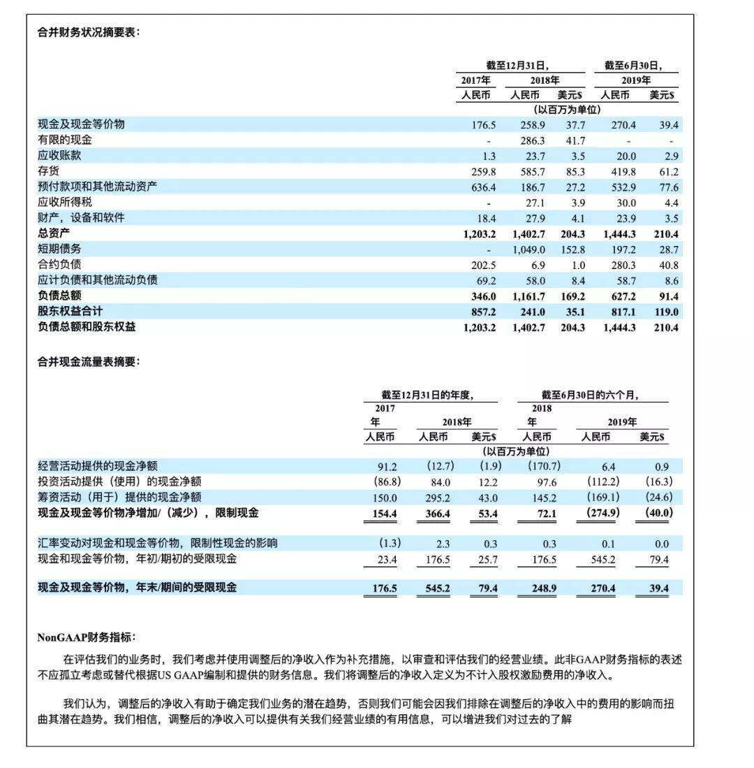 比特大陆巨变，嘉楠上市已定，矿机巨头各自突围