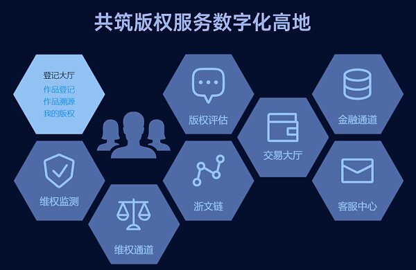 网易区块链与浙江版权局达成深入合作 共建数字版权新生态