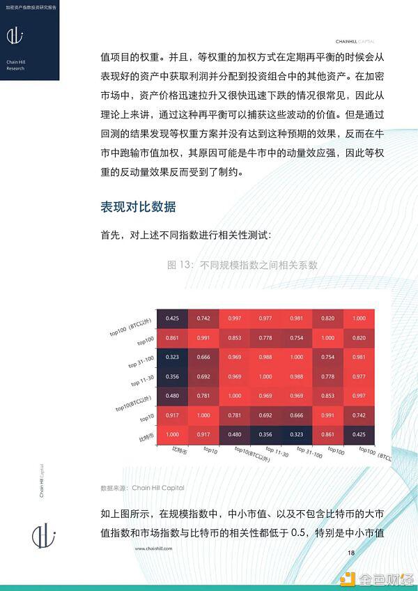 研报：加密货币指数投资报告