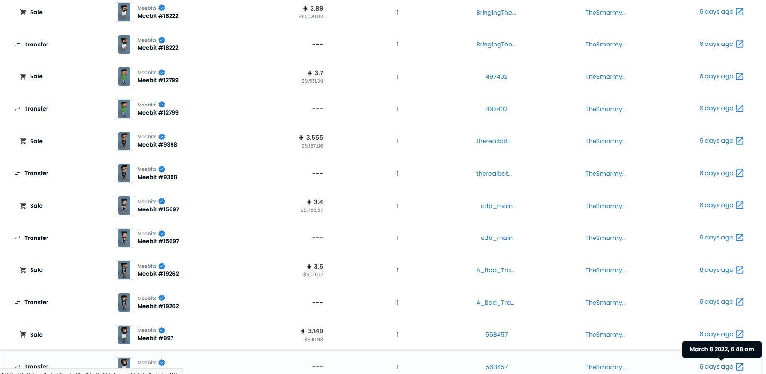 Meebits老鼠仓？BAYC收购的消息提前泄露了吗？