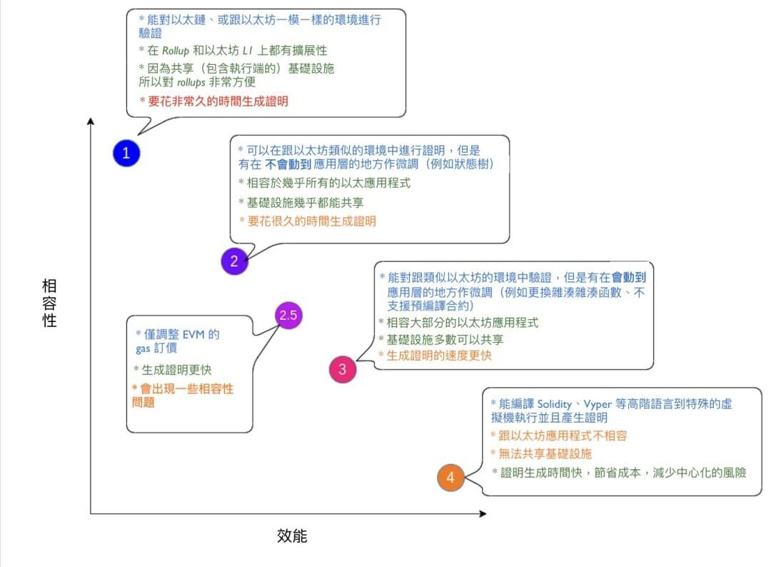 决战以太坊之巅，二层战火全面蔓延