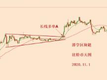 2020.11.1—比特币当前格局分析！
