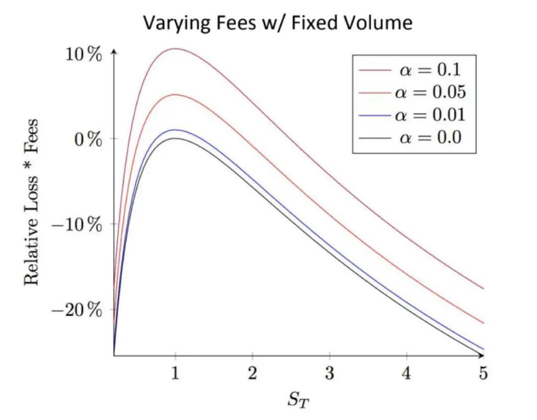 拆解Uniswap会推出怎样的未来？DeFi将吞噬CeFi