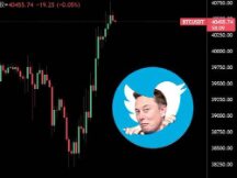 马斯克收购Twitter助力美股开低走高！比特币涨超6%破4万美元