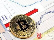 比特币并没有脱离险境？比特币多头必须捍卫1.1万美元