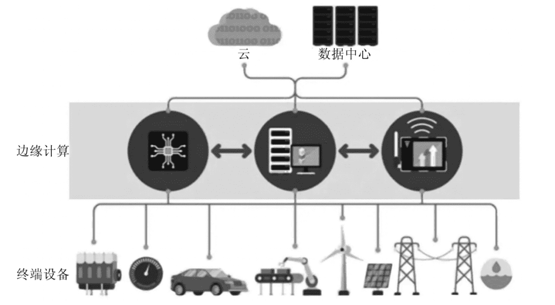 8大技术：认识元宇宙技术的框架研究