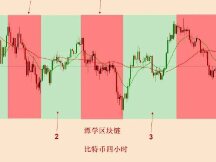 2021.6.29—对比特币连续上涨的冷思考！