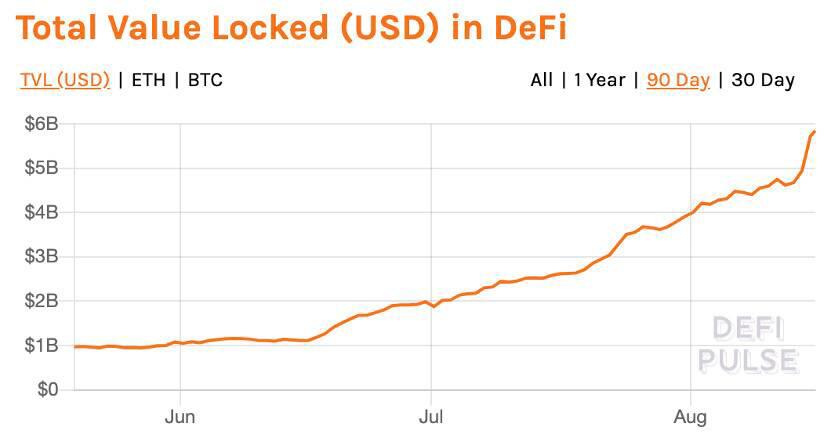 DeFi 沦为大户游戏，普通用户和投资者如何参与？