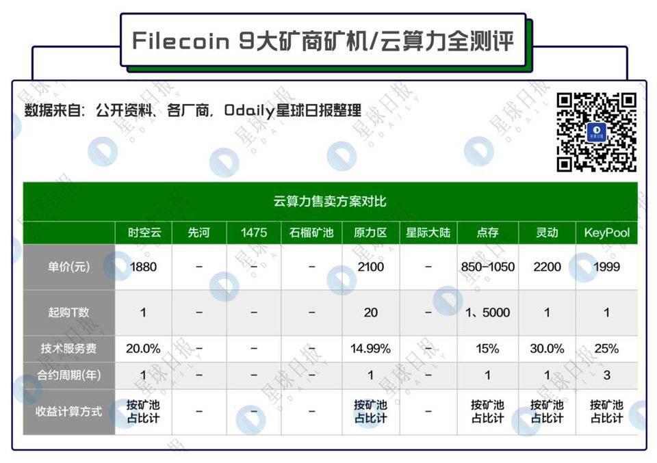 Filecoin矿商全测评：测试网算力前列厂家谁更靠谱？
