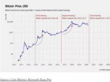BTC 减半的影响：从根本原理了解“矿工经济学”