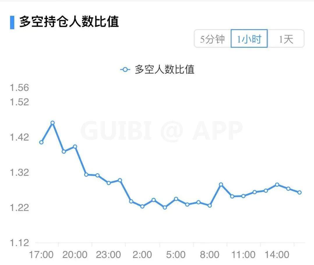 主力资金流入，比特币见底了？