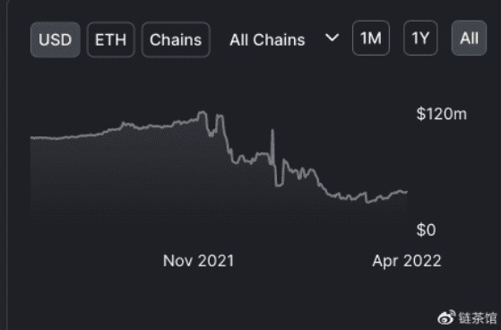 跨链DEX巡礼：Zenlink如何聚合波卡生态内的流动性