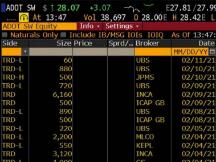高盛、摩根大通和瑞银正在交易与Polkadot加密货币相关的ETP