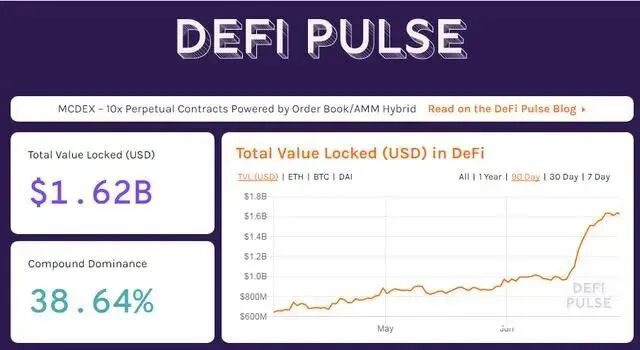 火爆的DeFi将走向何方？且听宝二爷娓娓道来！