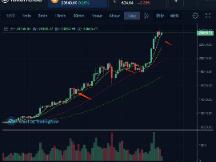 币姥爷：市场需要的是一个态度