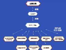 一天上线3家主流交易平台，GUSDT究竟有多厉害？