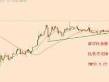 2020.9.22—比特币行情简评！