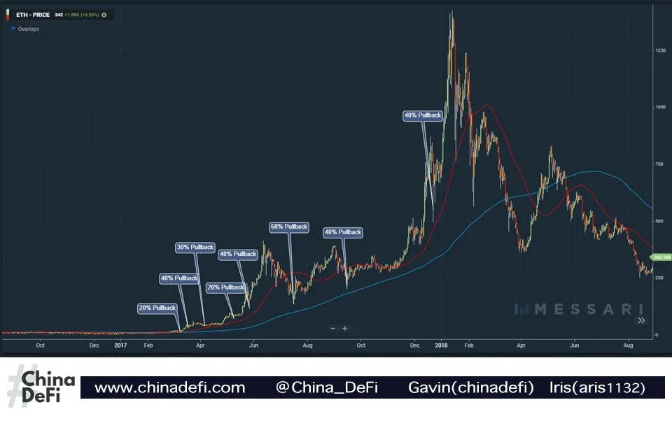 2020Q3 DeFi报告: 还没发币的项目都有哪些值得关注？