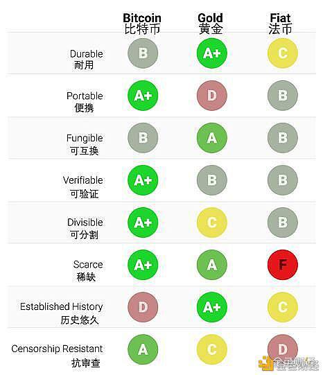 跨越千年的规律：看涨比特币的理由