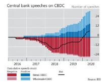 法定数字货币元年到来,全球CBDC最新动态汇总