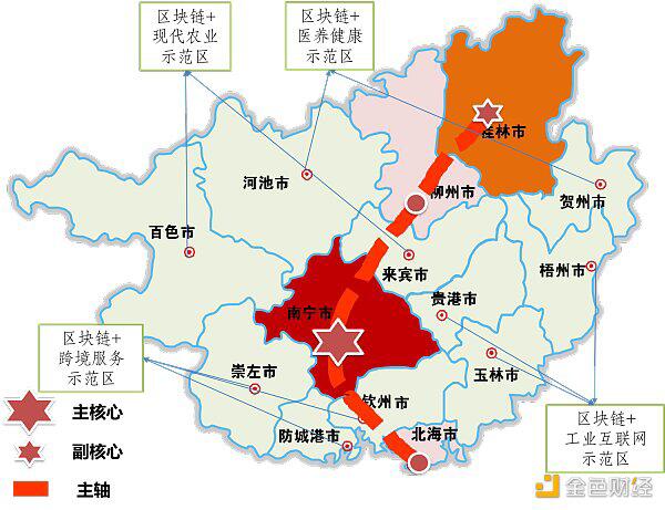 盘点广西未来要实施的36个区块链大项目