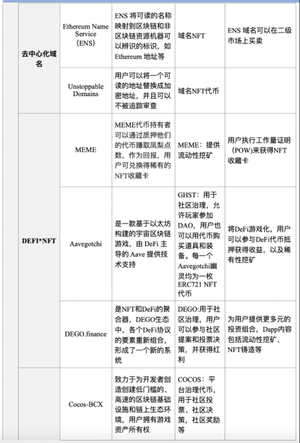 HashKey：全面解读 NFT 市场概况与应用场景